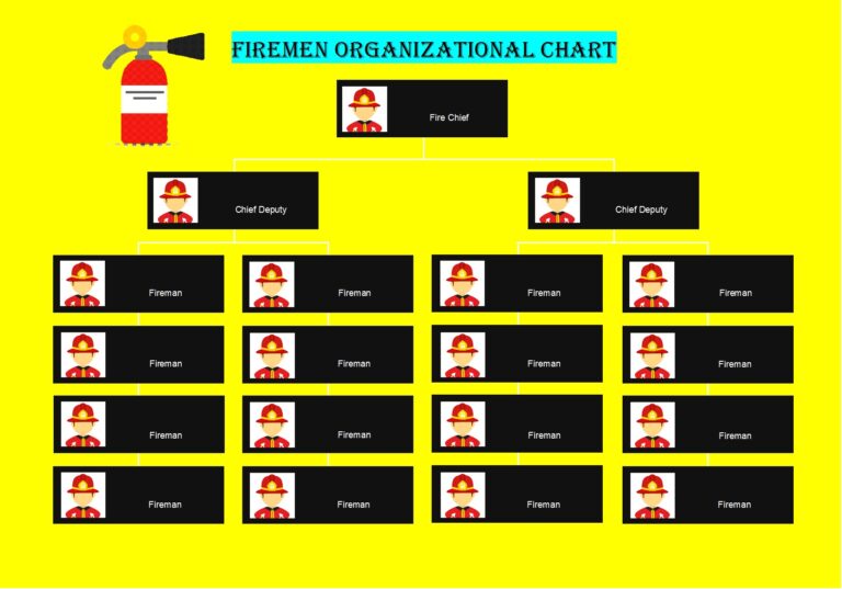 Organogram Template - Organizational Charts - Excel Word Template