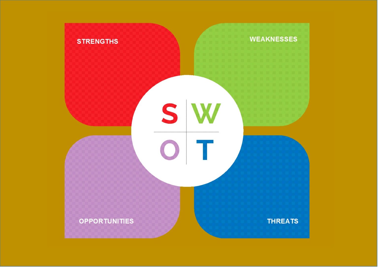 swot-analysis-template-excel-word-template