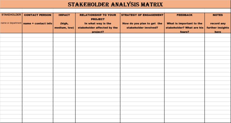 Stakeholder Analysis Matrix Template - Excel Word Template