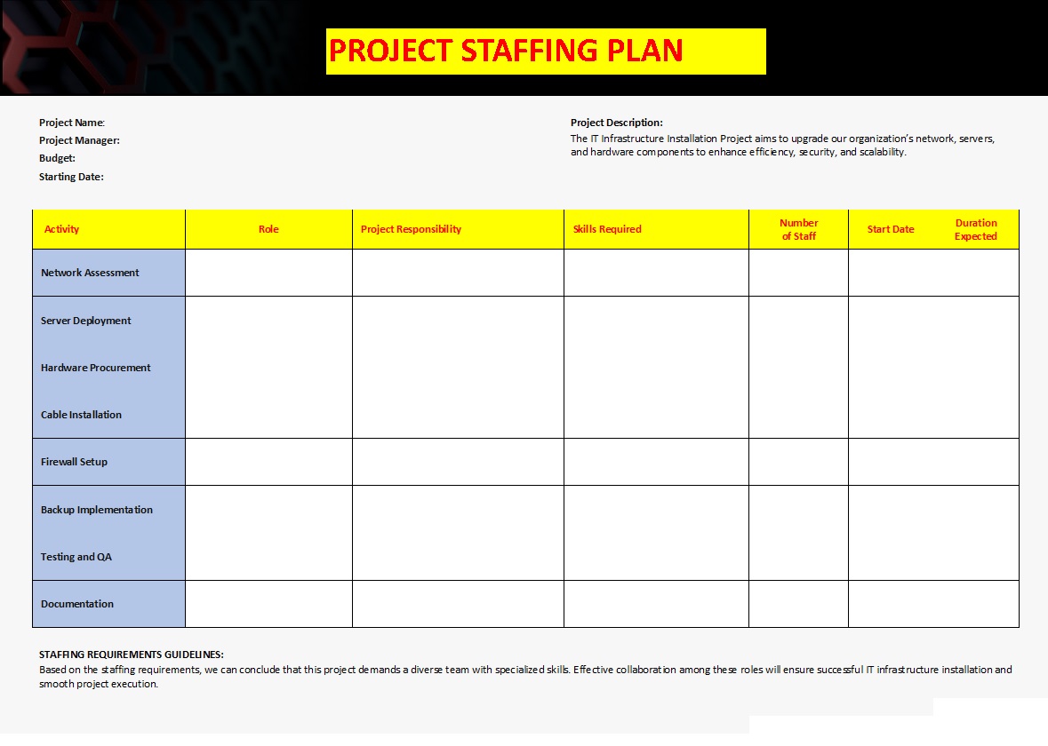 Professional Staffing plan templates